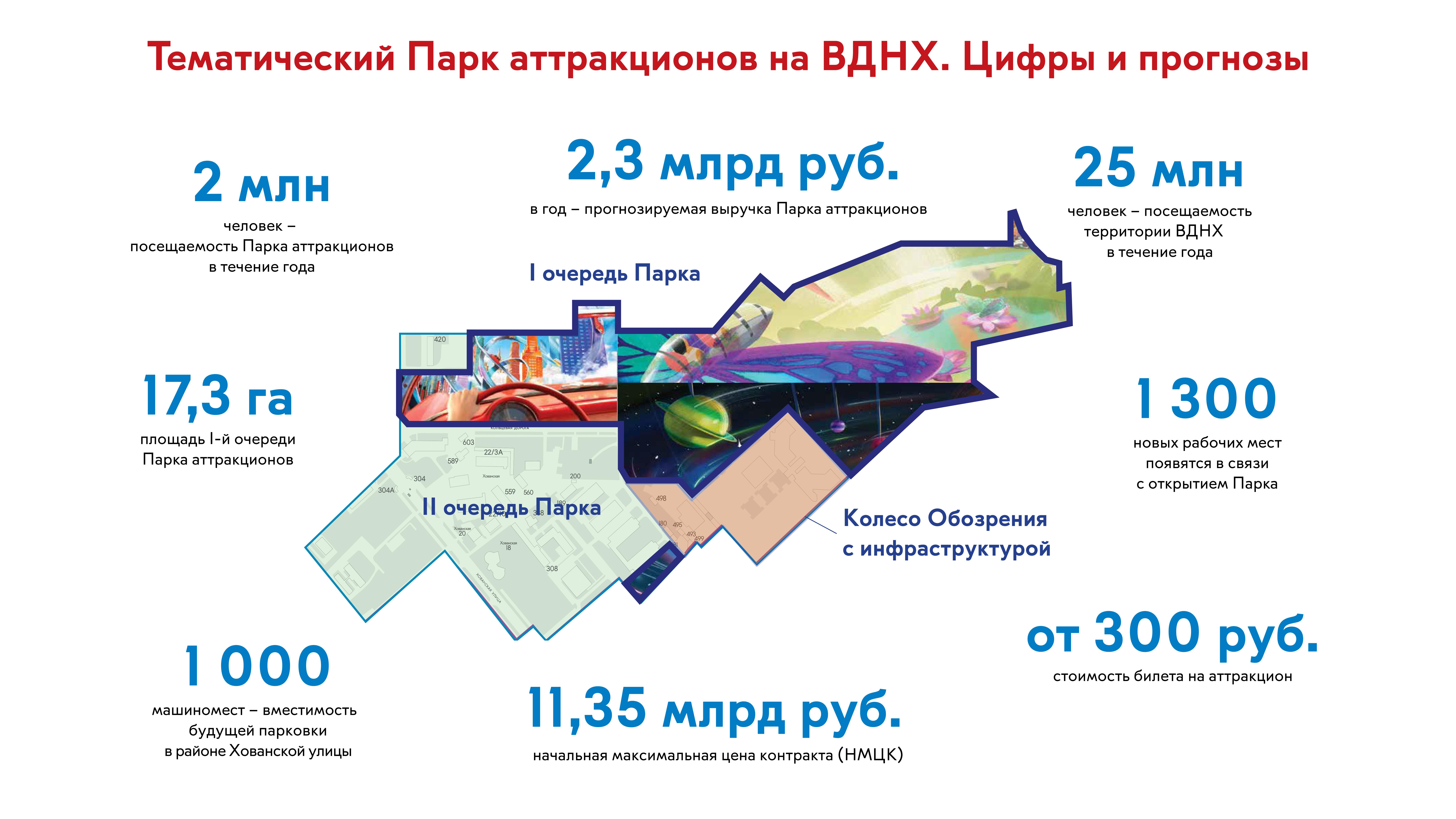 Парк аттракционов на вднх карта